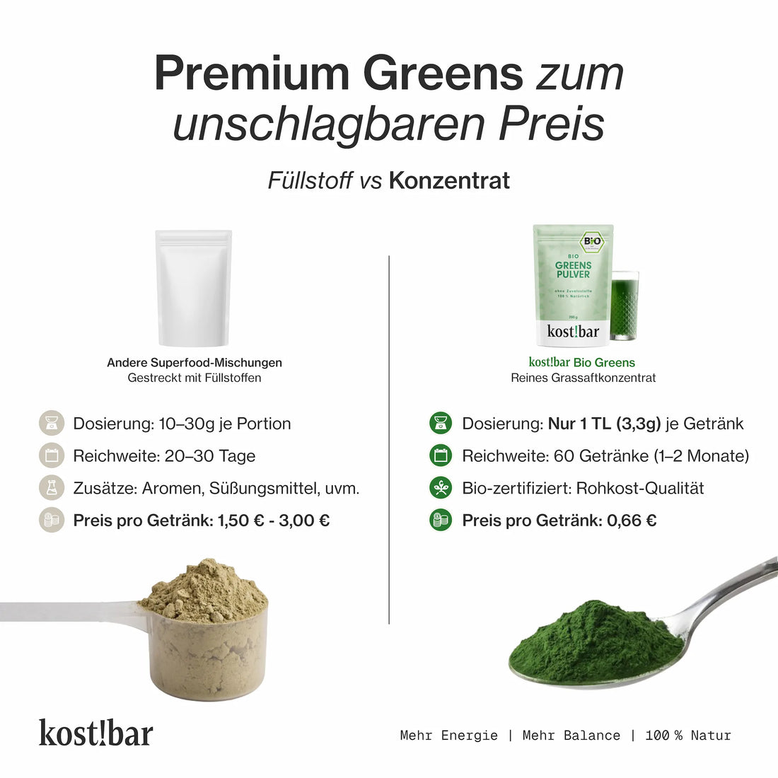 Der Füllstoff-Check – Warum weniger oft mehr ist