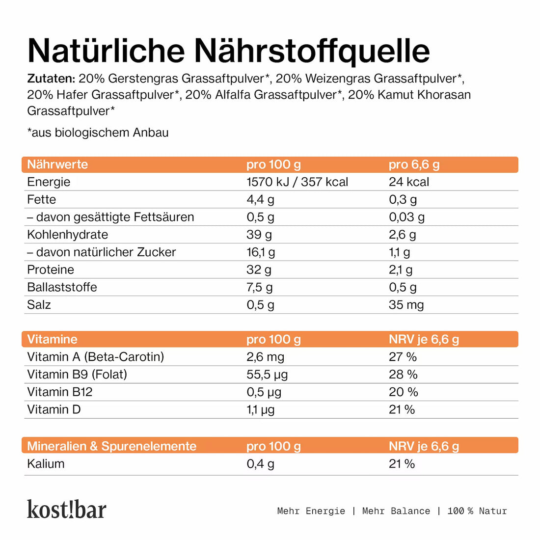 Nährstoffaufnahme verbessern - Tipps zur richtigen Anwendung