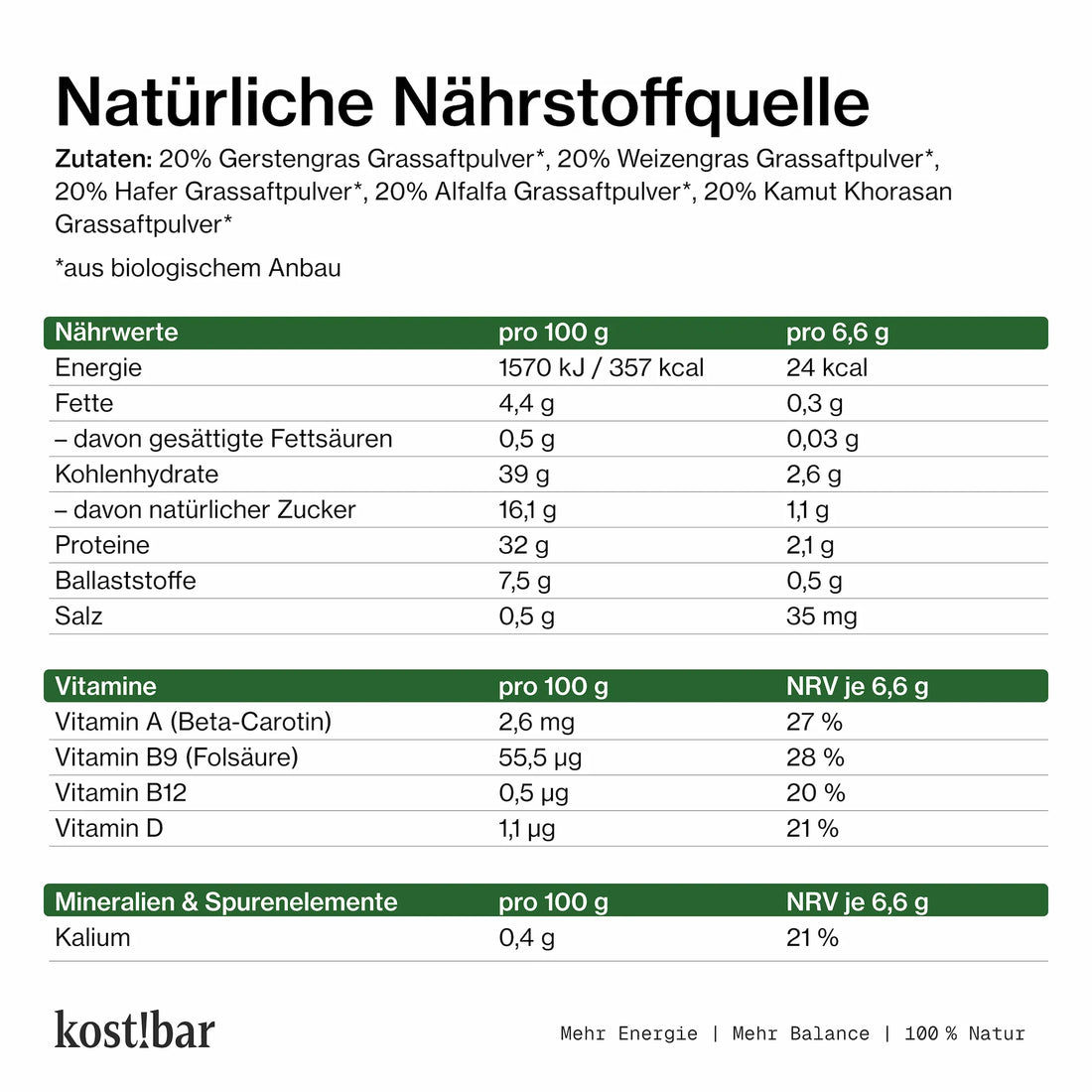 Nährstoffaufnahme verbessern