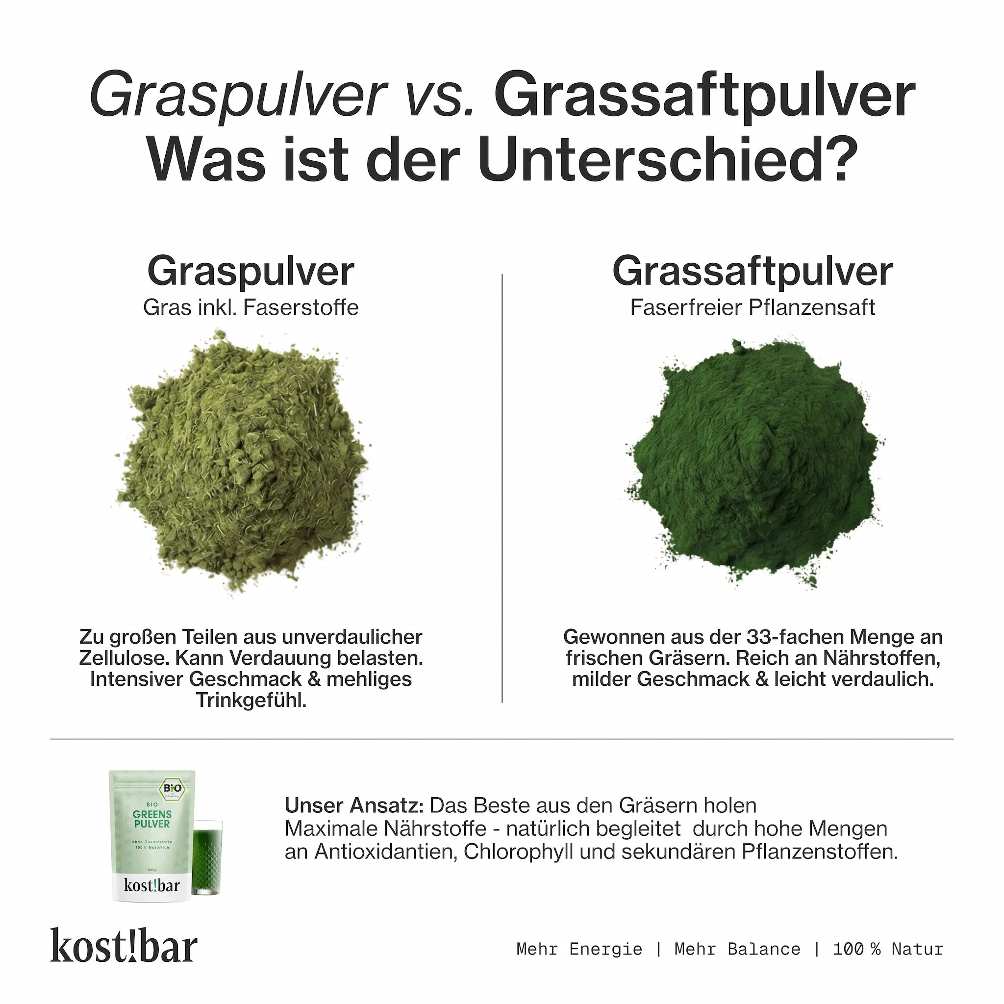 Warum Grassaftpulver kein Hype sind – und was unsere 5-fach-Mischung besonders macht