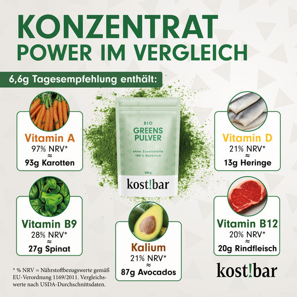 kost!bar BIO Greens Pulver [200g]