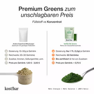 Preisvergleich andere Hersteller vs. kost!bar - kost!bar je Getränk deutlich günstiger - Statt Füllstoffen Grassaftpulver